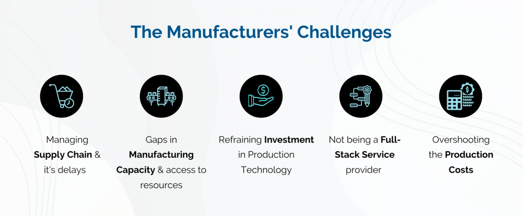 Manufacturer's challenges 