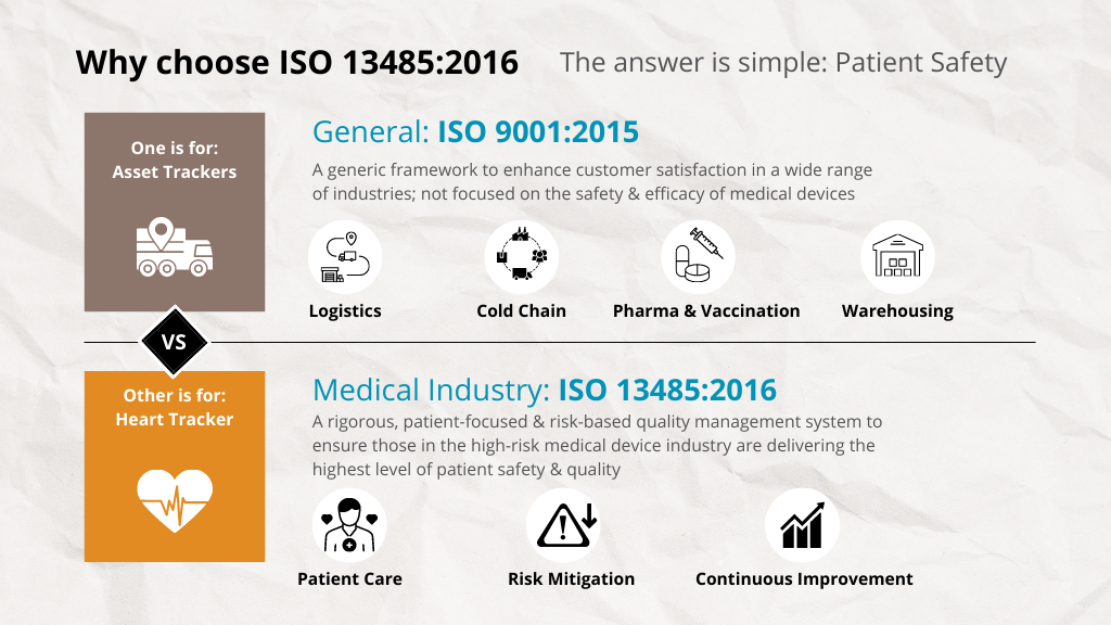ISO standards for medical devices 